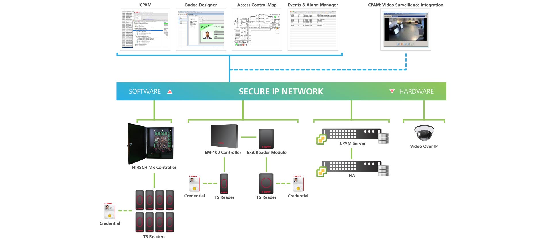 > </div>
<div class=